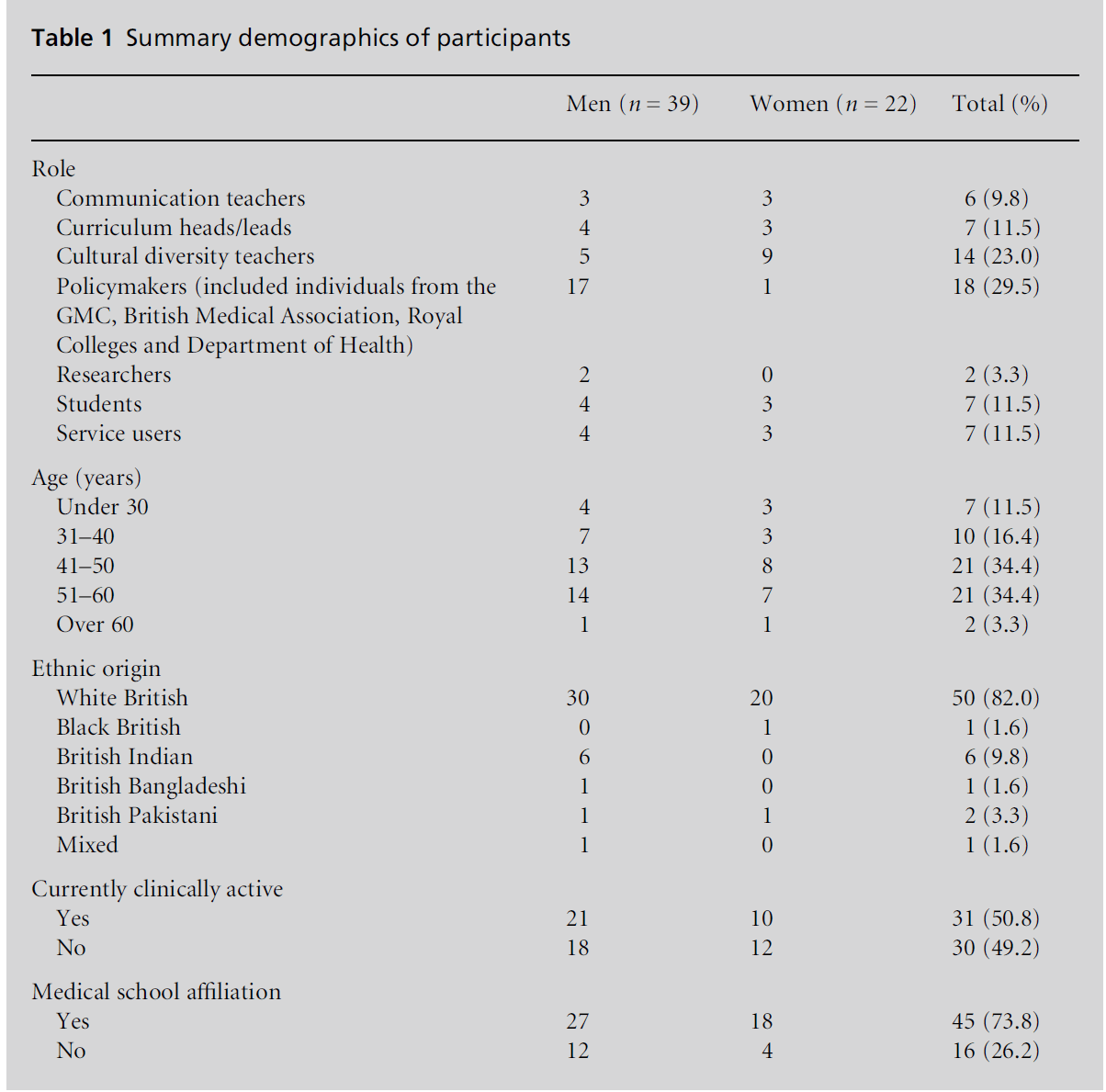 diversityhealthcare-Summary-demographics