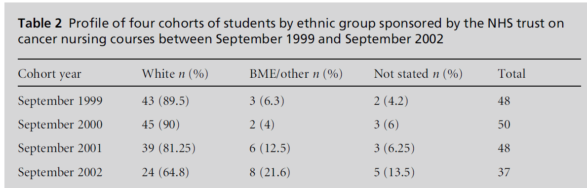 diversityhealthcare-ethnic-group	
