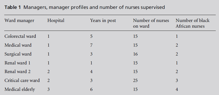 diversityhealthcare-nurses-supervised